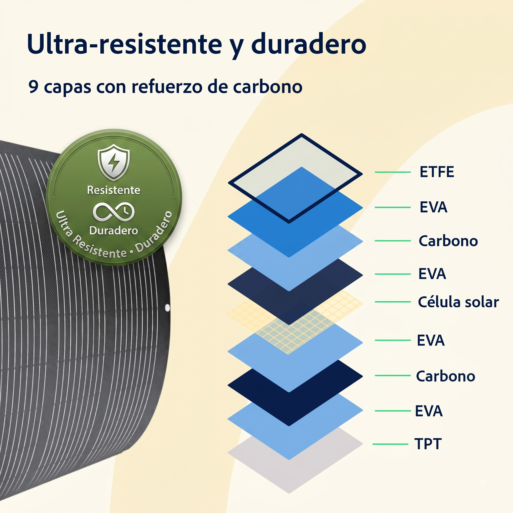 Capas del panel solar flexible Econovo